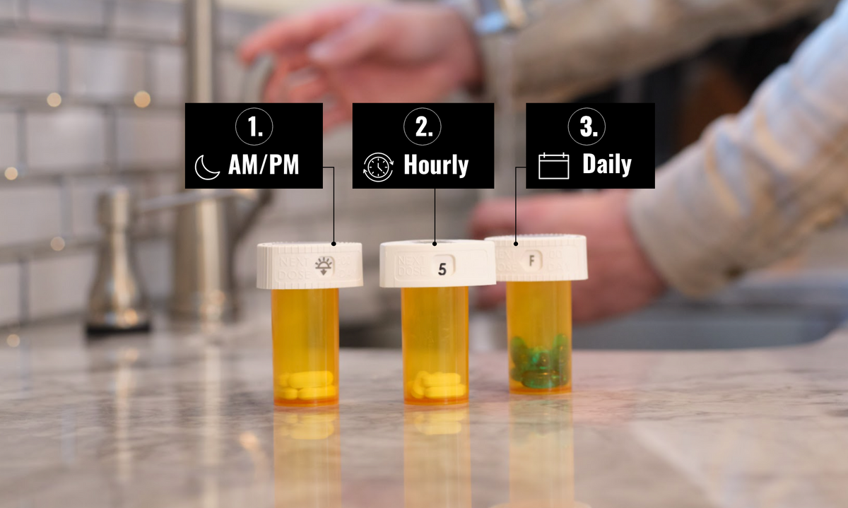 Three types of DialCaps for every dosage need 